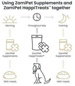 Zamipet Dog Happitreats Skin & Coat 200gm -Sabandar Store Zamipet Dog Happitreats Skin Coat 200gm 6